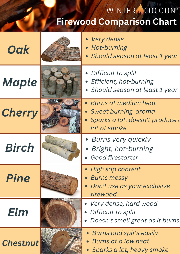 The Ultimate Firewood Comparison: Find the Best Wood for Your Needs